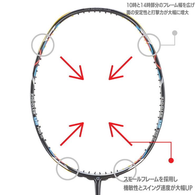LHI3