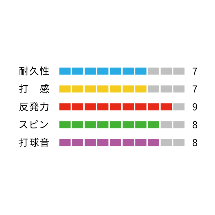 S-PROC10