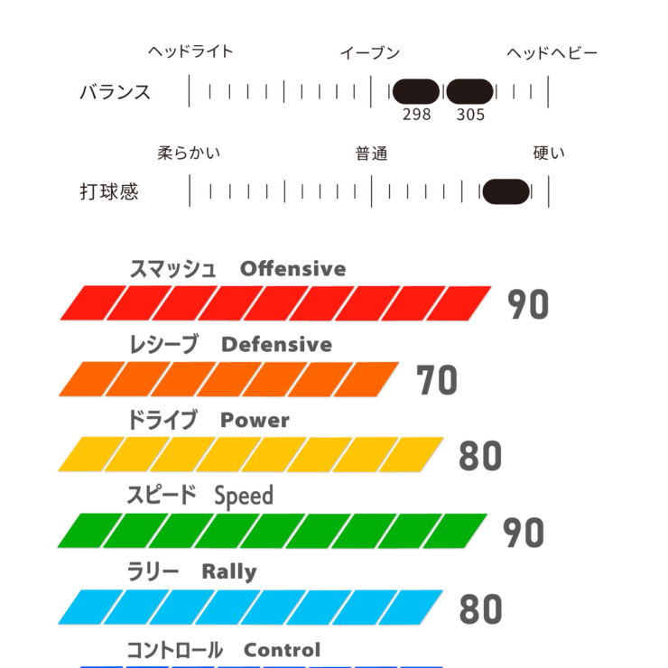 VER-P