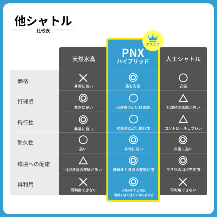 PNX-HY