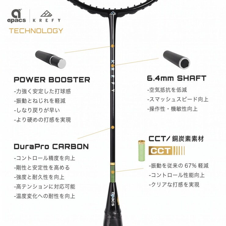 KRF2